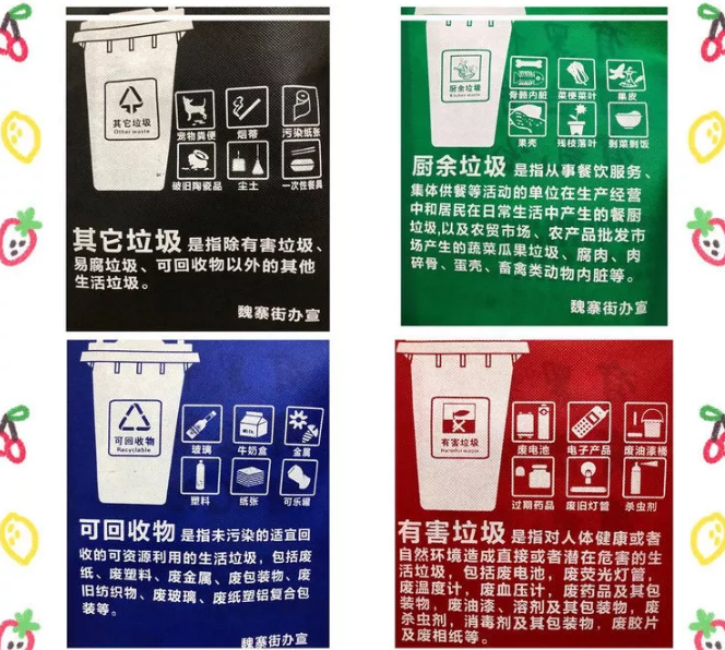 临沧市联诚包装对环保袋行业的sWTO的分析